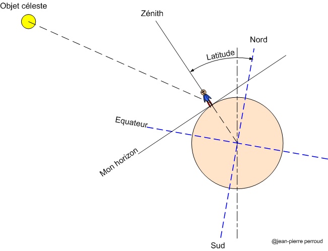 Mon emplacement sur la terre